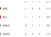 阿富汗队遭遇两连败，小组垫底出局的简单介绍