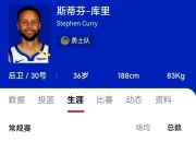 关于快船狂砍全明星入选分，库里迎来新赛季高光！的信息