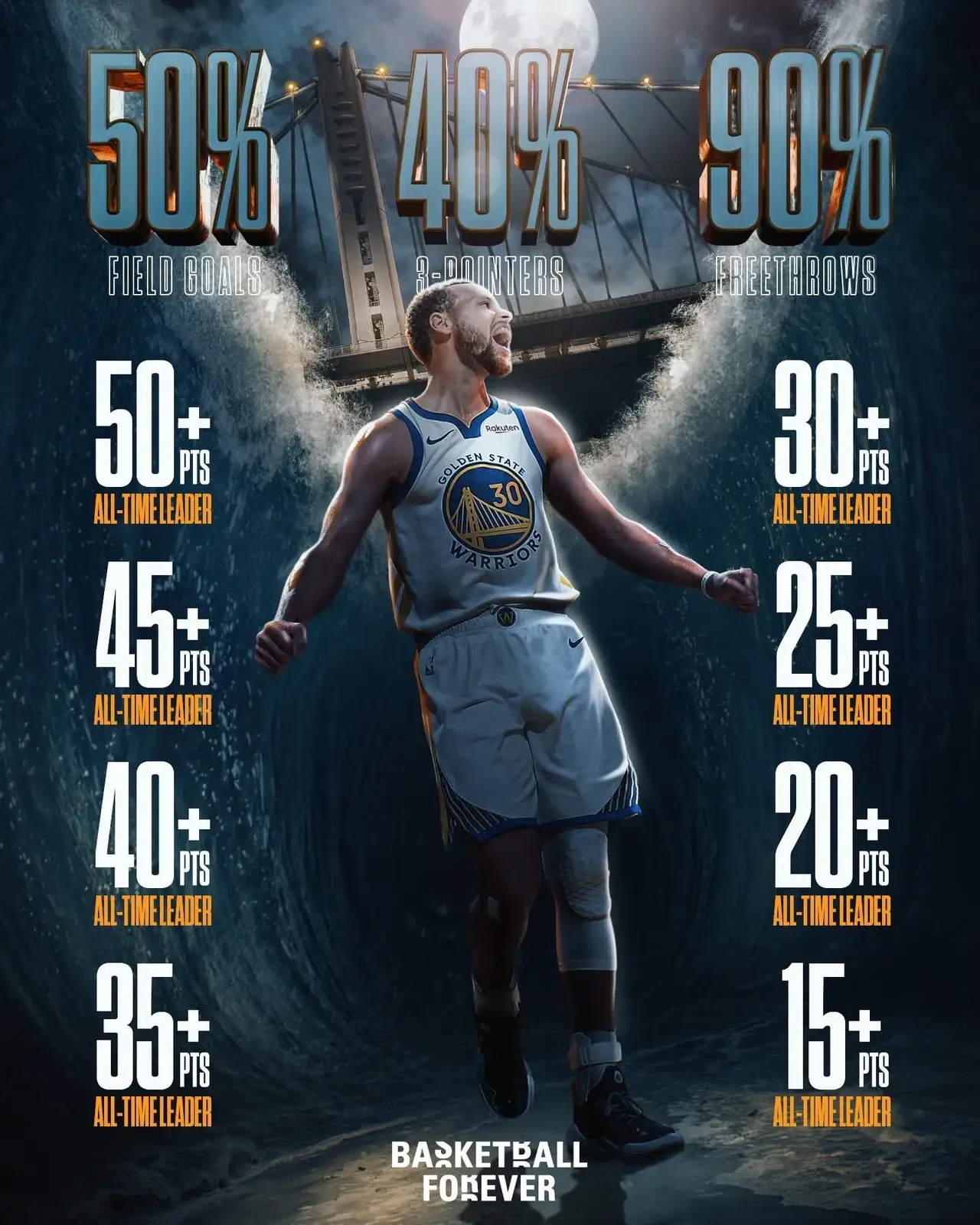 周末欧冠前瞻：库里伤情更新，尤文图斯冲击连胜纪录的简单介绍